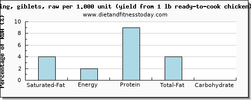 saturated fat and nutritional content in chicken wings